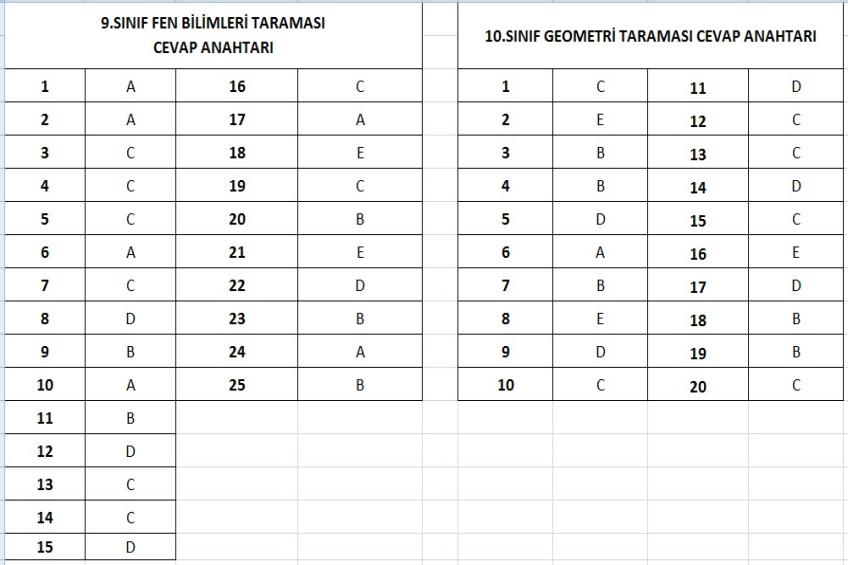 9 ve 10.Sınıf Tarama Cevap Anahtarı